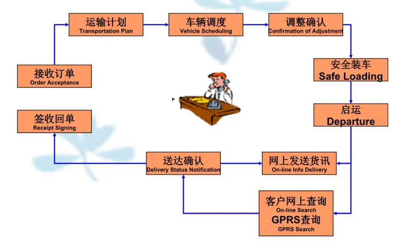 吴江震泽直达凌源物流公司,震泽到凌源物流专线